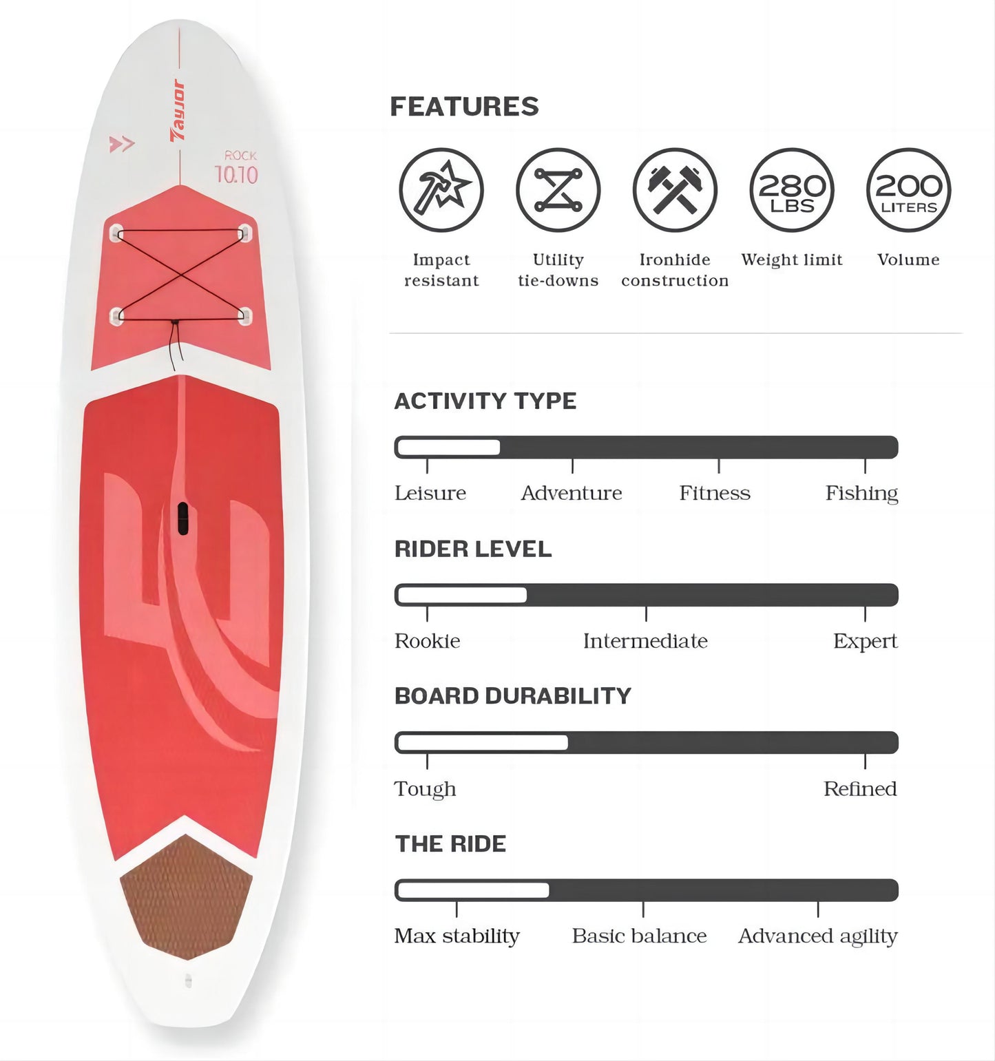 Polyethylene paddle board