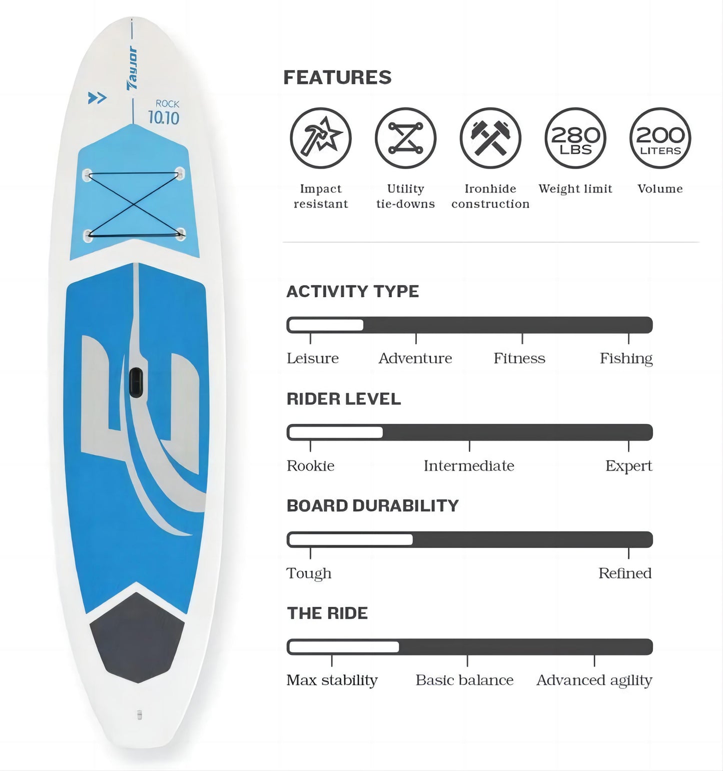 Polyethylene paddle board